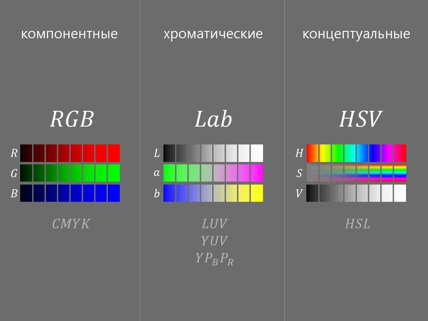 Цветовая модель rgb и цветовая модель cmyk - шпаргалка для новичков