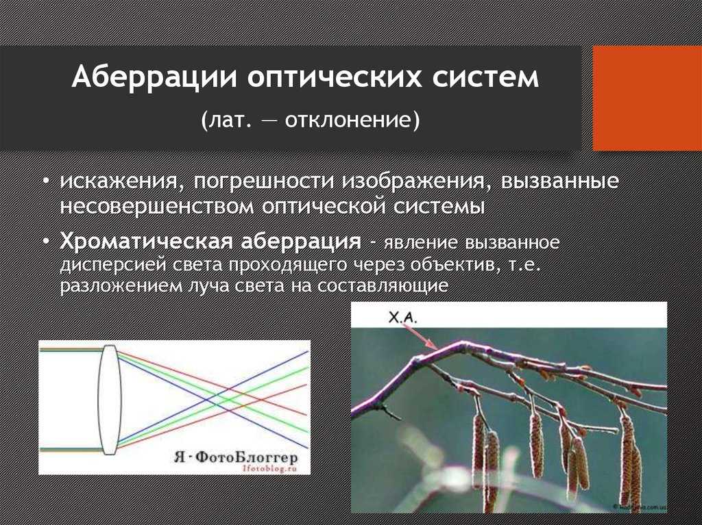 Аберрация это в фотографии