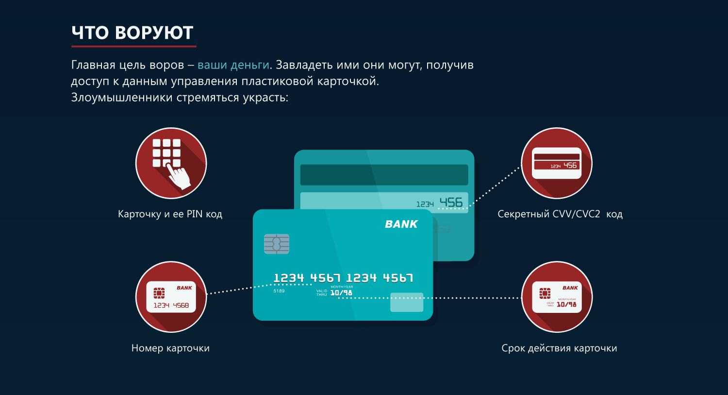 Восстановление флешки sandisk