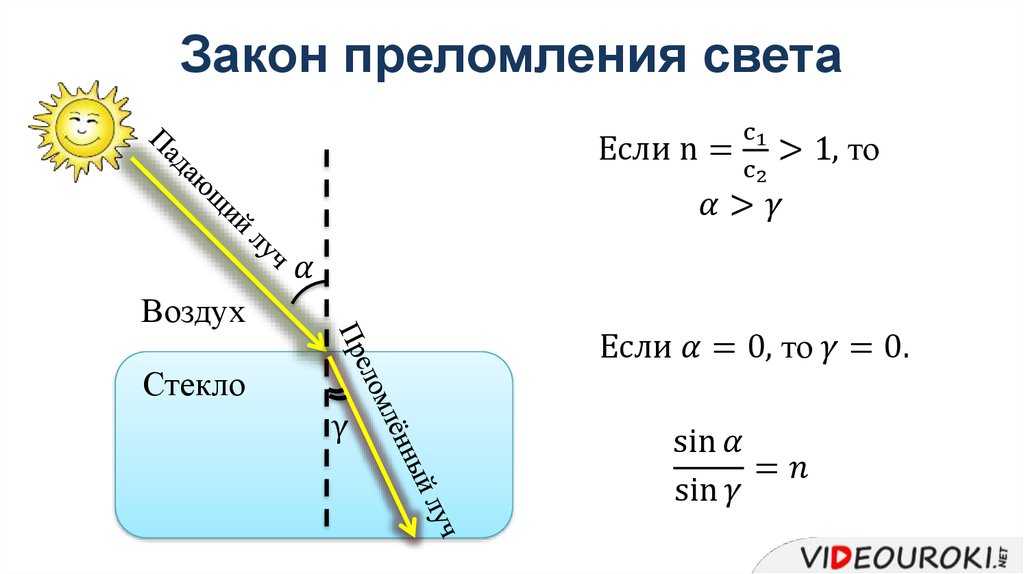 Оптика