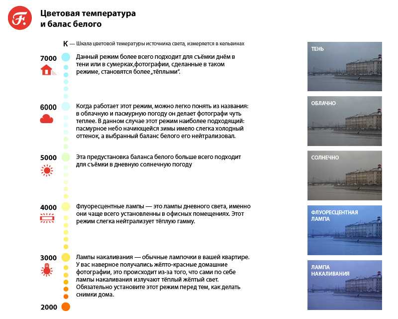 Настройки фото в пасмурную погоду