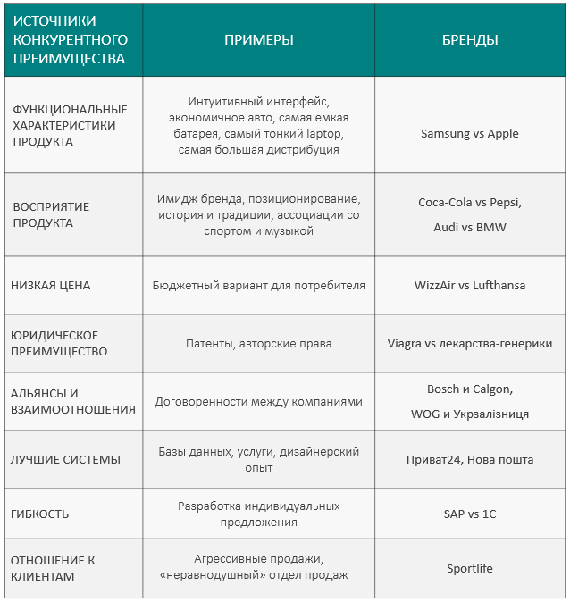 Фотостудия - оборудование необходимое для работы