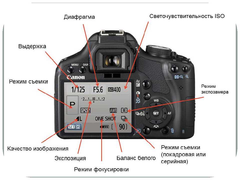 Как выбрать выдержку на фотоаппарате