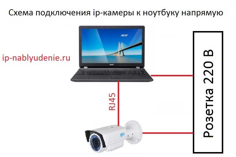 Подключение и настройка wifi на телевизорах sony : через роутер без провода