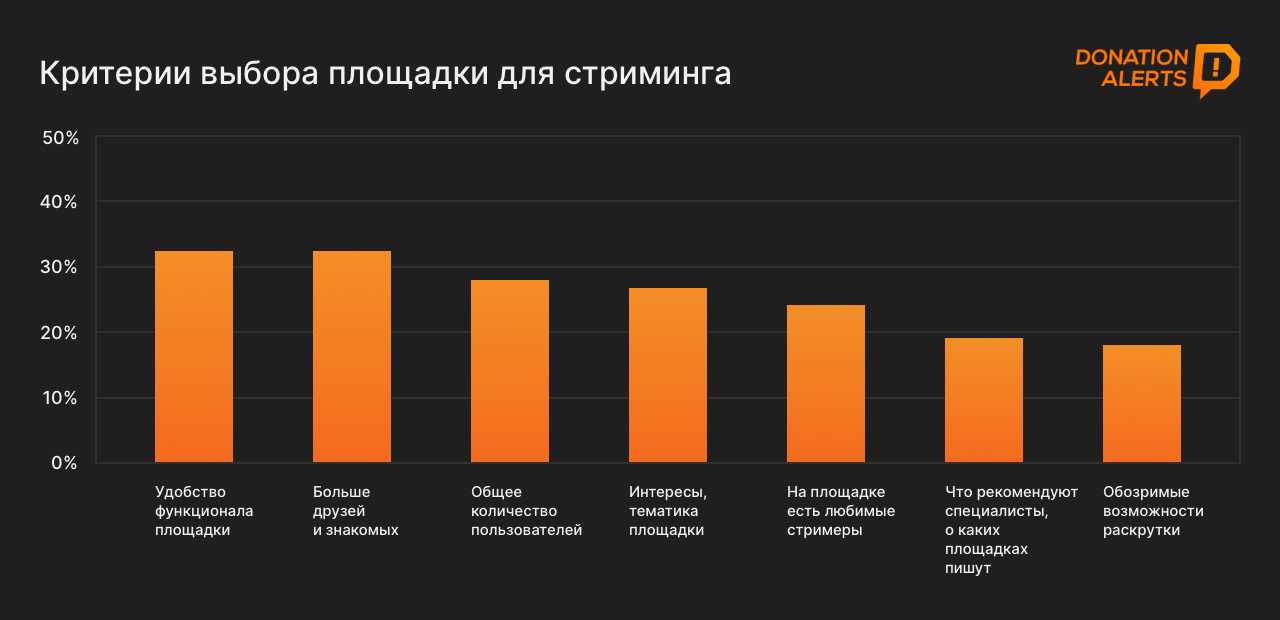 Какие бывают видеодомофоны