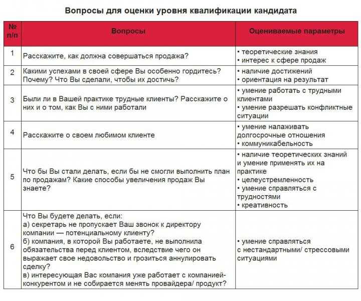 На учи.ру олимпиада по русскому языку и литературе ответы