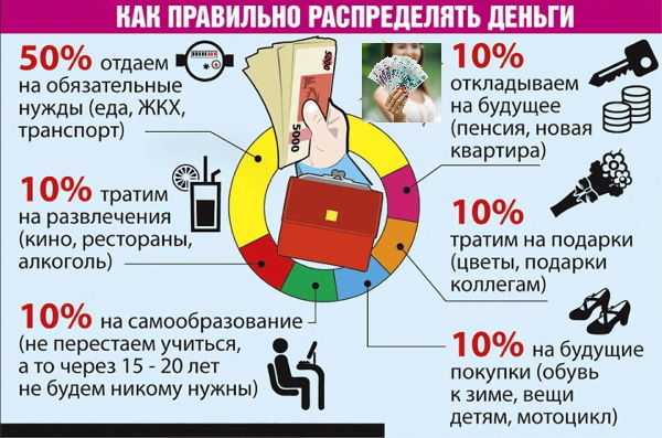 Как экономить деньги при маленькой зарплате: советы, примеры