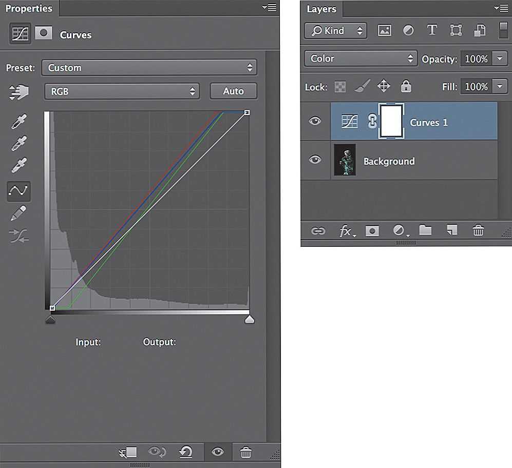 Кривые curves в adobe photoshop