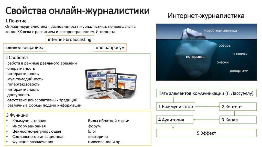 Как написать статью: секреты правильного текста и советы новичку