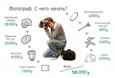 Большинство фотографов мечтают о своей фотостудии Краткое руководство от Чада Вензосы Chad Verzosa поможет всем желающим сориентироваться в подготовке студии для фотосессии