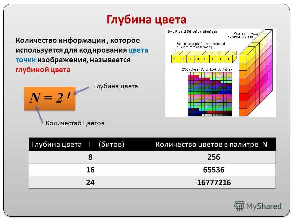 Что значит глубина цвета изображения должна быть 1 бит
