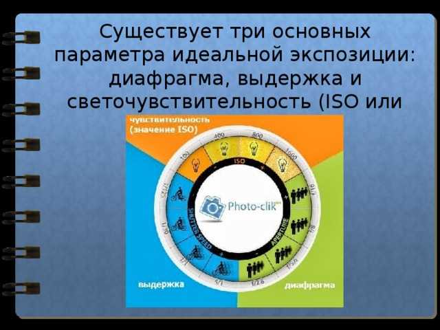 Экспозиция: теория