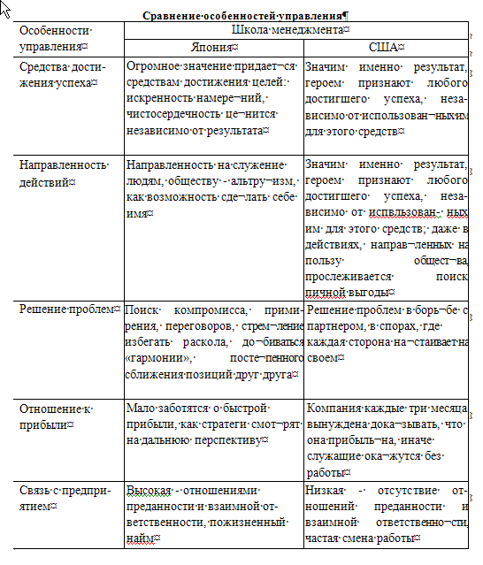 Экономика японии кратко: особенности, современное состояние