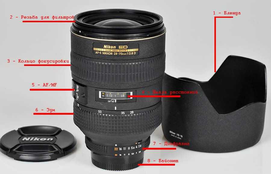 Что значит kit объективы