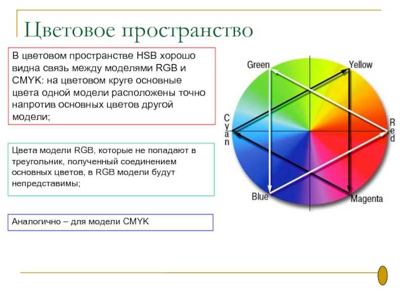 Что такое rgb, cmyk, hsv+hsl, lab — цветовые модели и параметры