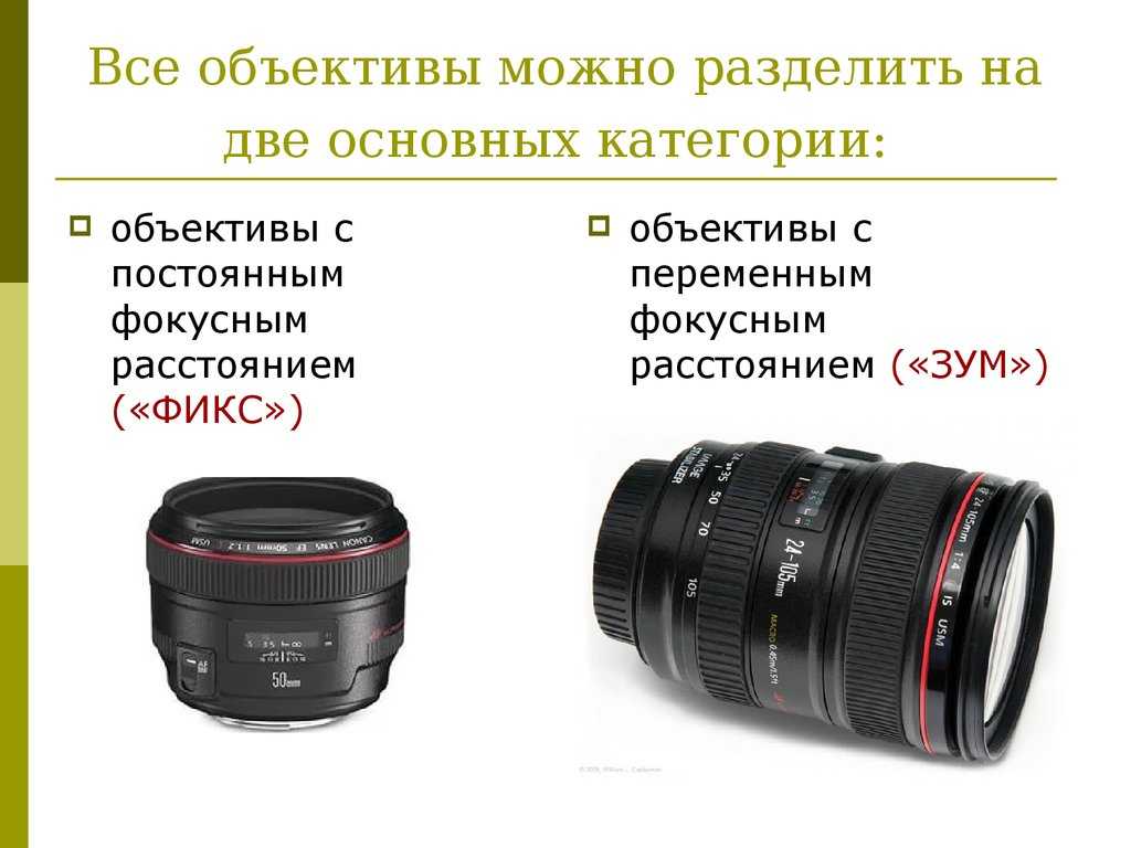 Типы объективов
