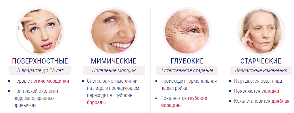 Как сделать лицо красивым? v-lift сформирует красивые черты лица без операции!