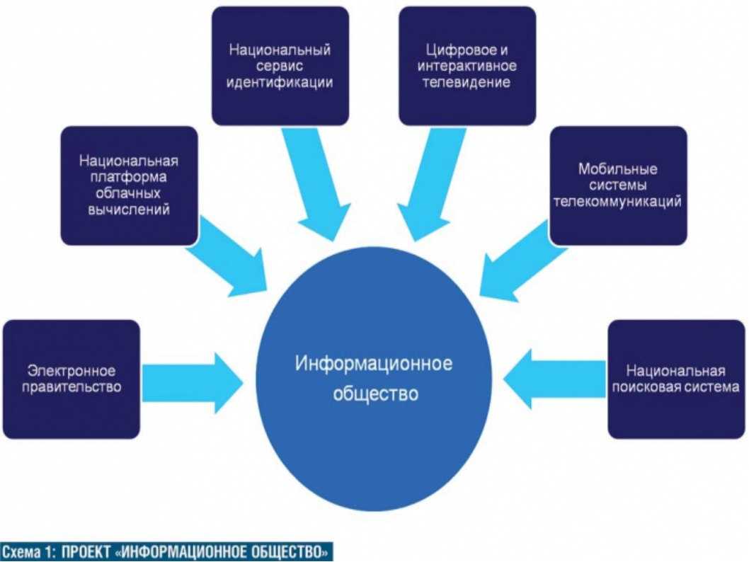 Как оцифровать старые фотографии в домашних условиях: 3 способа