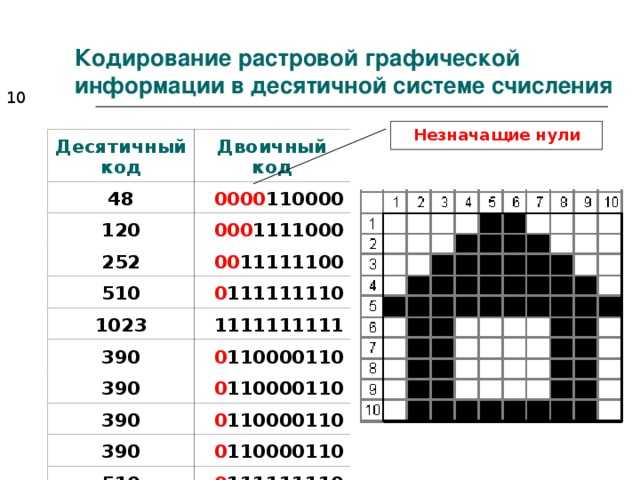 Архаичное видение. рассуждения о методах конвертации цветного изображения в черно-белое.