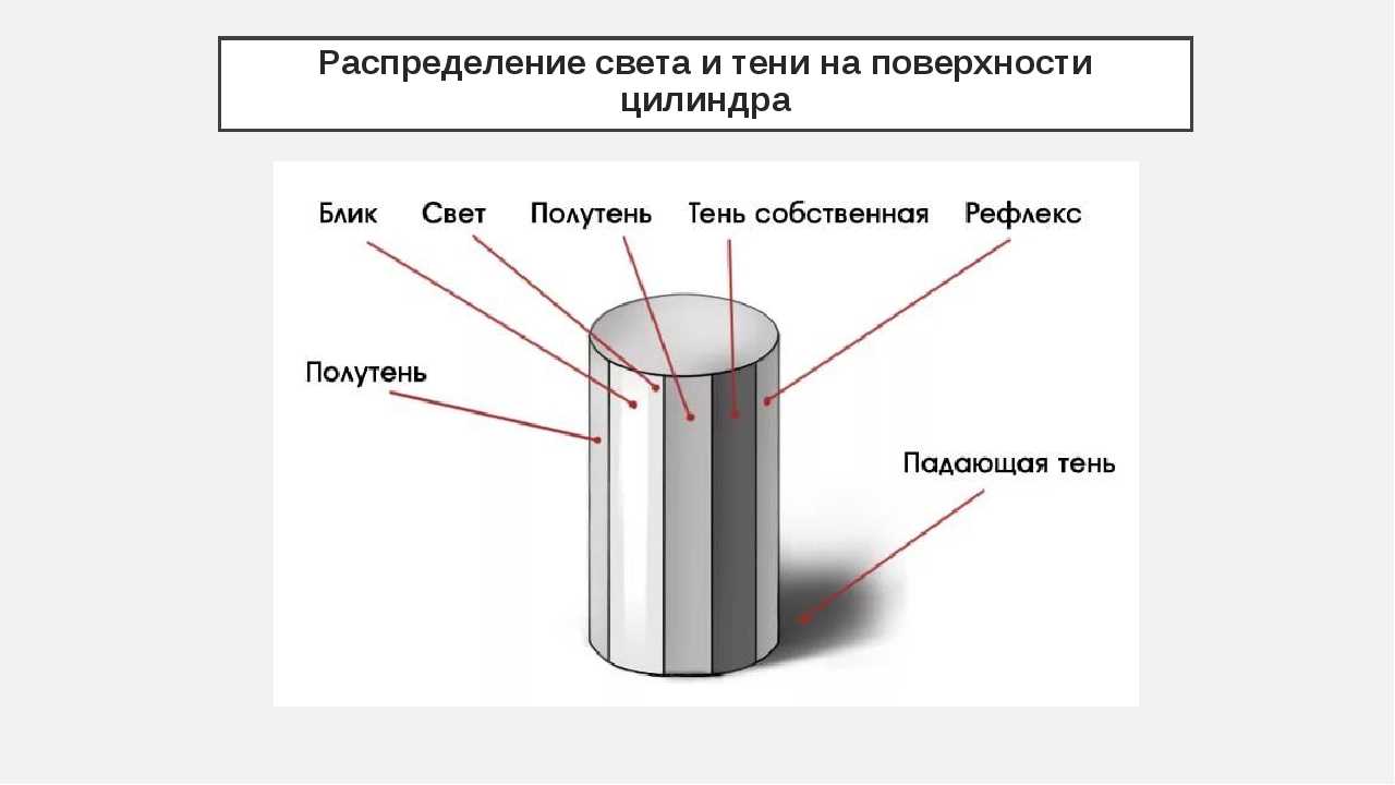 Как работать в лаутрум на компьютере в программе пошагово