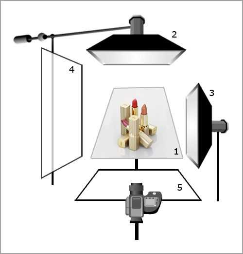 Что такое импульсный свет для фотостудии и чем он хорош?