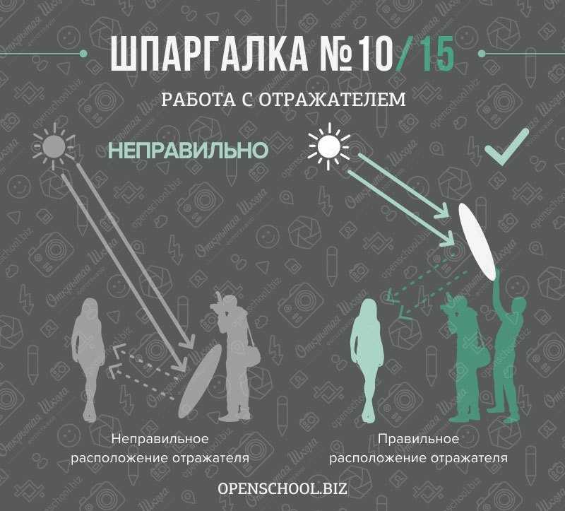 Кадр в обрез или целиком?