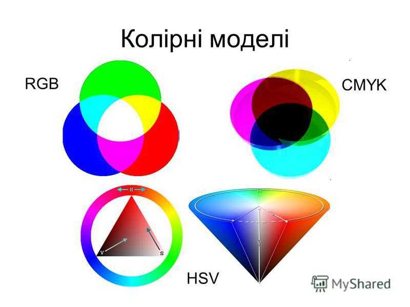 Цветовые модели cmyk, rgb, hsb