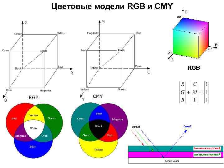 Как перевести rgb в cmyk - поликарп - студия широкоформатной печати, кострома.
