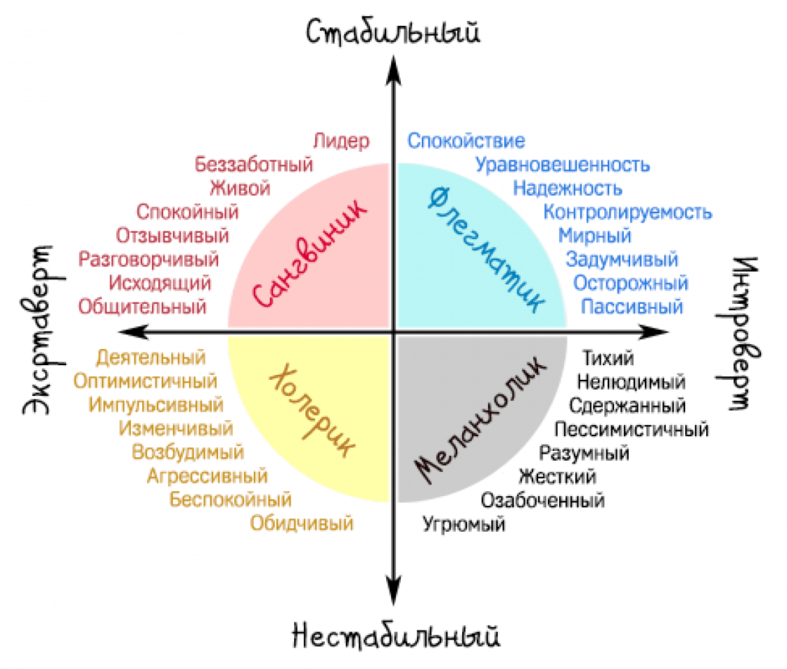 Тип личности виртуоз с описанием: с кем у него хорошая совместимость