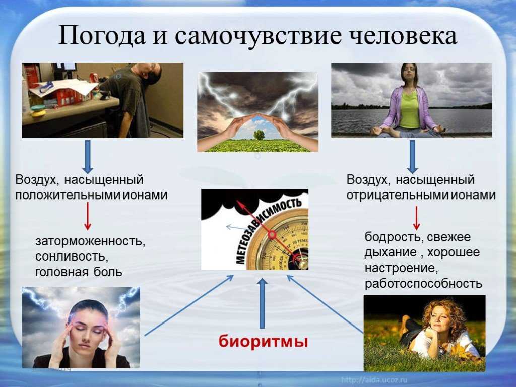 Свадебная фотосессия под дождем – идеи для самых смелых