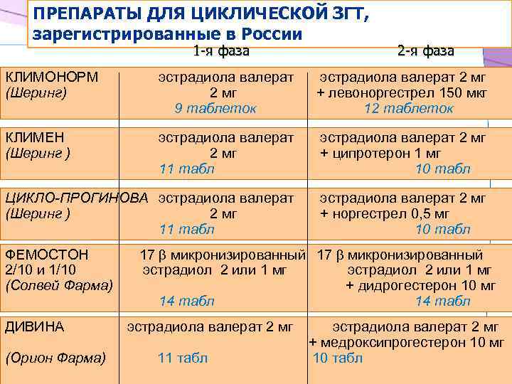 Матрица приоритетов эйзенхауэра – готовые шаблоны, примеры и как её пользоваться