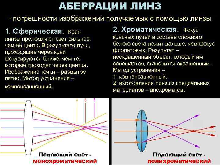 Дисторсия объектива в фотографии и в видеонаблюдении – раздел 5.5 сети связи