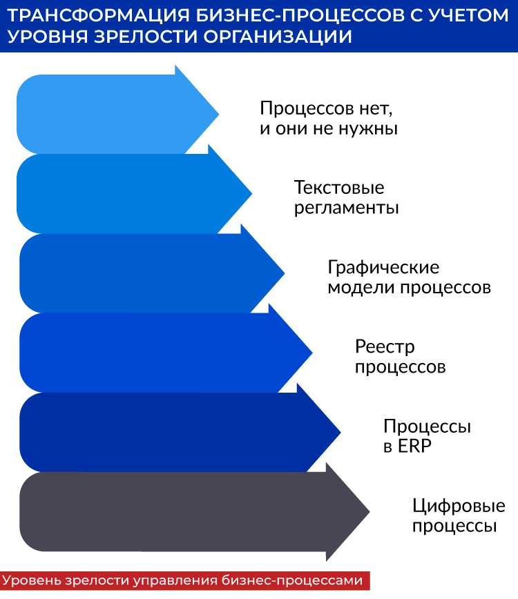 Трансформация модели дополнительного образования в условиях цифровой экономики | статья в журнале «молодой ученый»