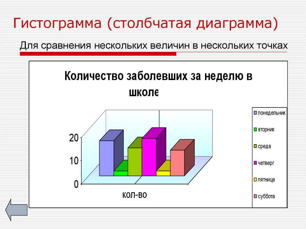 Экспозиция: практика