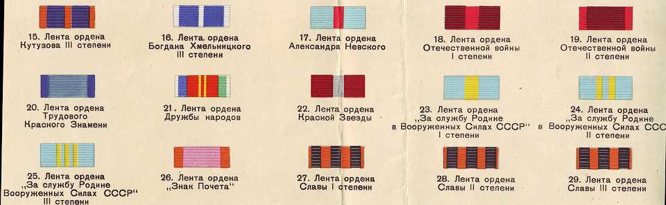 Очередность медалей и орденов ссср по статусу