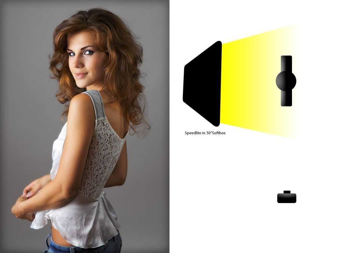 Портретная фотография: как создать удачный кадр и безупречно выглядеть в объективе