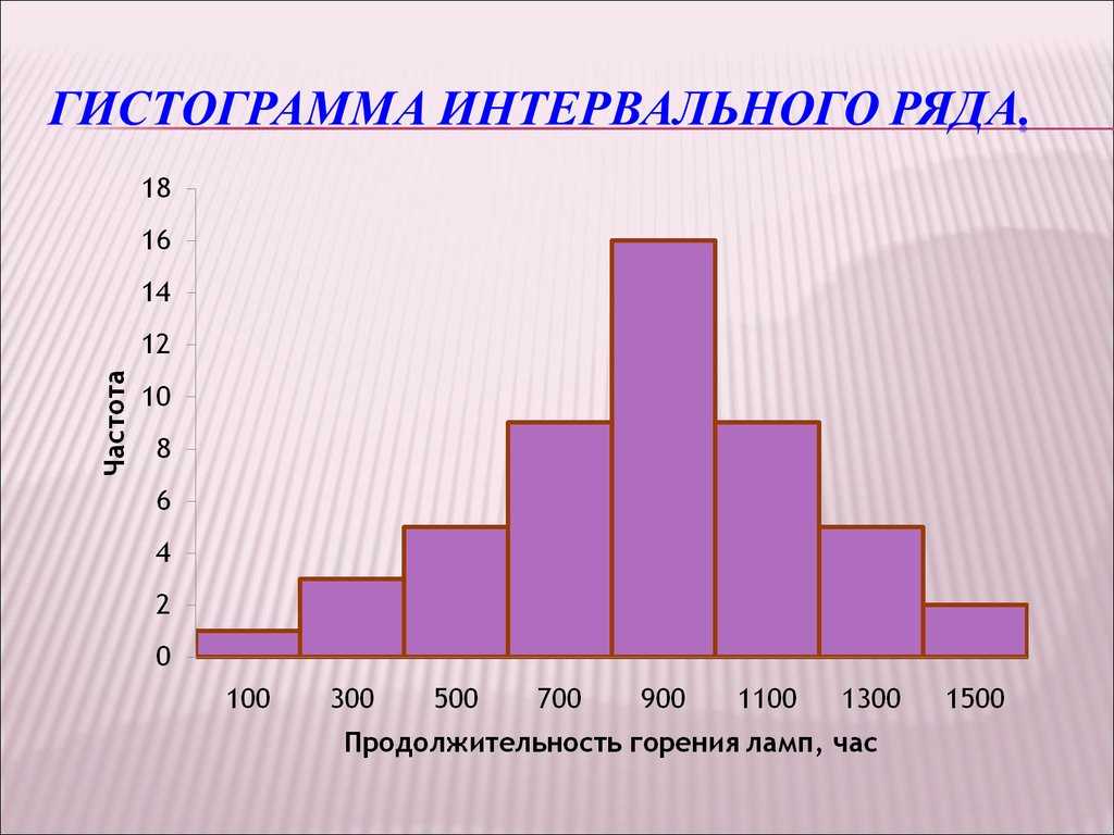 Направления в коммерческой фотографии  / skillbox media
