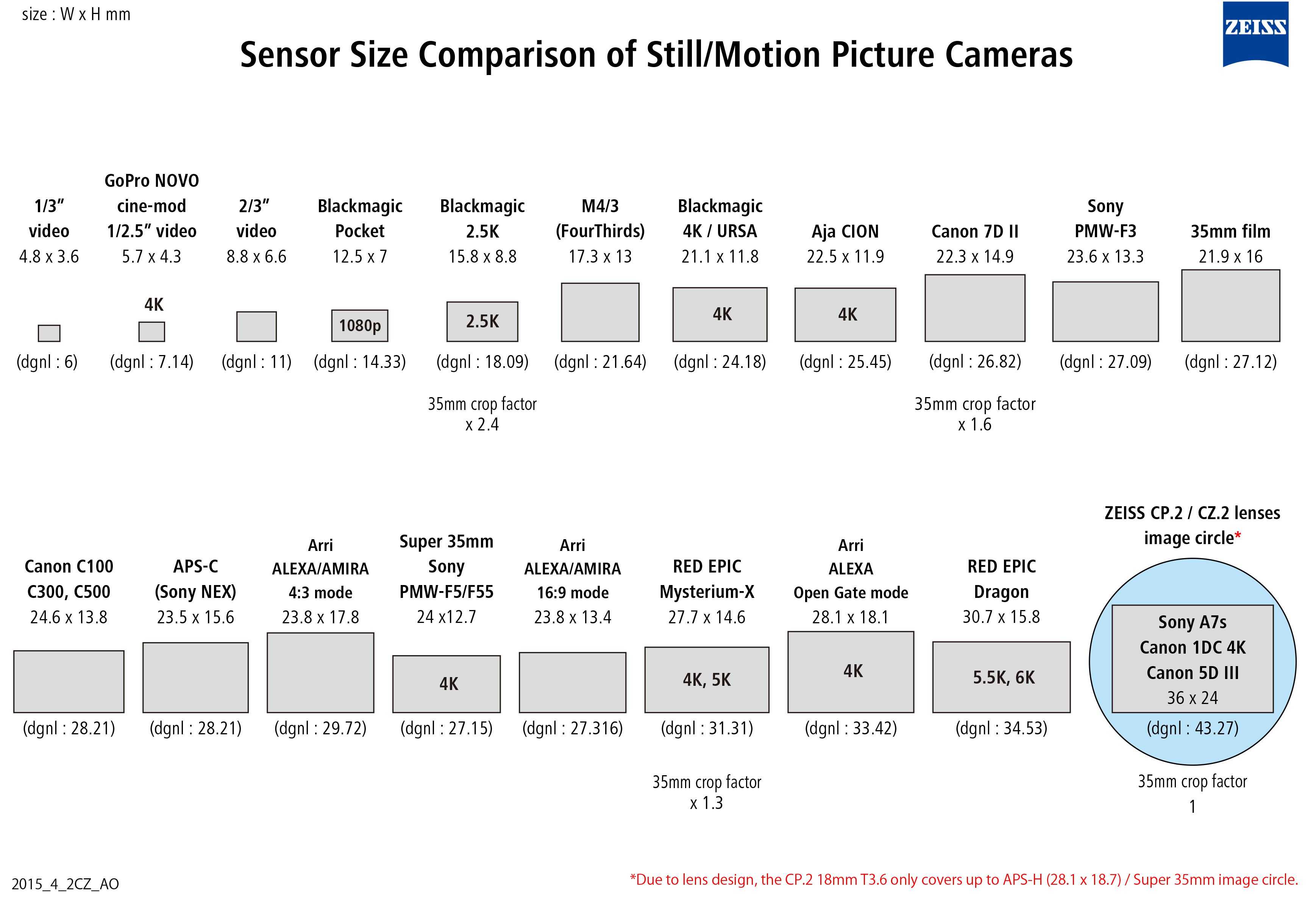 Характеристика матрицы видеокамеры - как выбрать лучшую камеру.