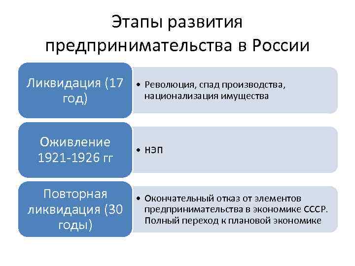 Основы съемки на концертах