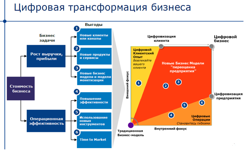 Трансформация | webreference