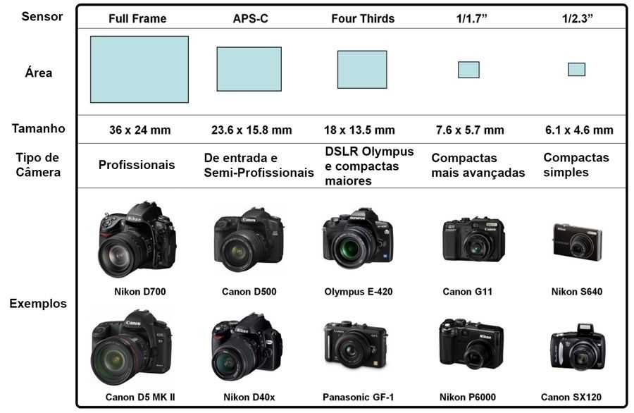 Обзор panasonic lumix dmc-g2 – тест незеркальный камеры со сменной оптикой, функции, примеры снимков, отзывы и впечатления – panasonic g2