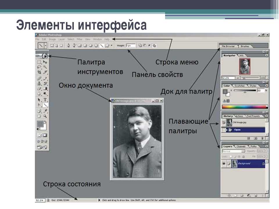Авторский набор горячих клавиш photoshop — сергей шмаков, ретушер, колорист и преподаватель
