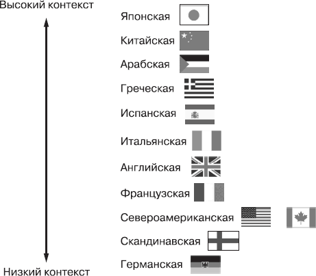 9 принципов работы с естественным светом