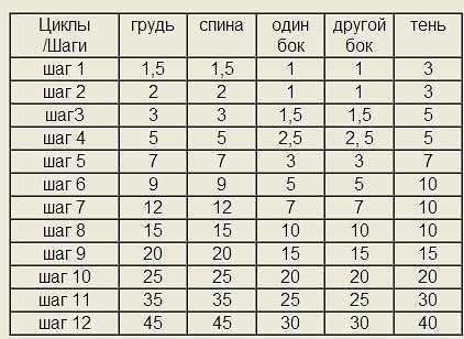 Моментальный загар (глэминг): суть процедуры (2021)
