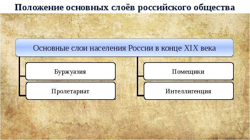 Сословия в россии в 19 веке, дворянство, духовенство, положение крестьян, виды, податных и привилегированных сословий и их характеристика | tvercult.ru