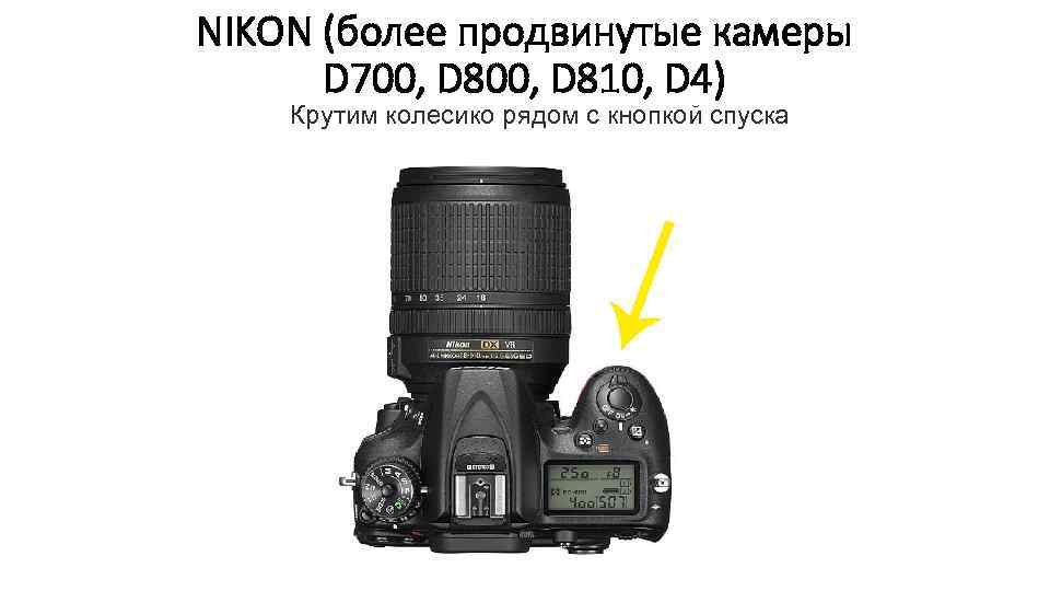Что такое глубина резкости