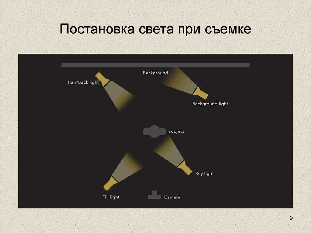 Лучшие студийные фоны для фотостудии в 2022 году