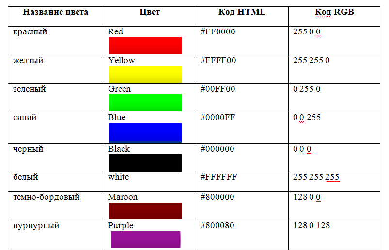 Цвета для сайта коды. Таблица кодировки цвета. РГБ коды цветов. Таблица цветов RGB 255. Таблица РГБ 16 цветов.