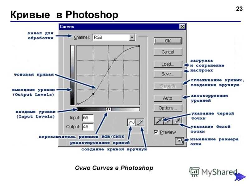 Curves Кривые является одним из самых мощных инструментов в программе Adobe Photoshop Многим он кажется сложным и непонятным