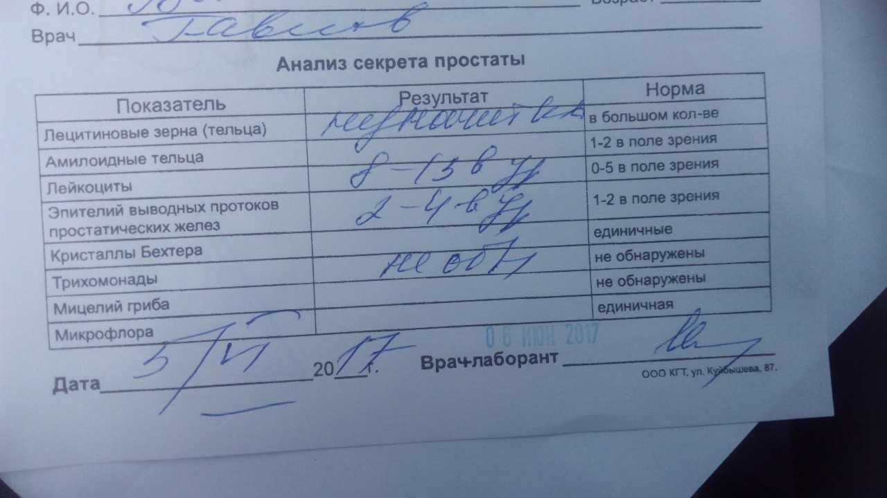 Тест crp – норма, анализ результатов. повышенный срб и диагностика заболеваний * клиника диана в санкт-петербурге